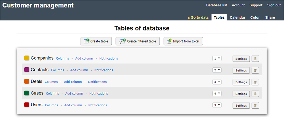 Tables list